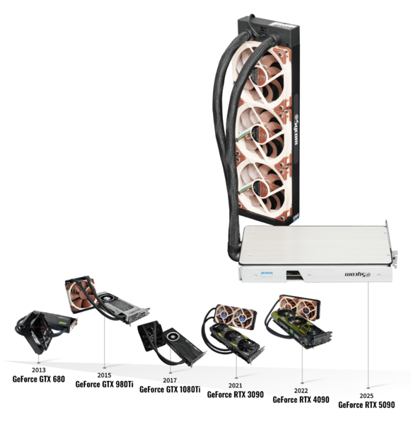 G-Master Hydro Extreme Z890i