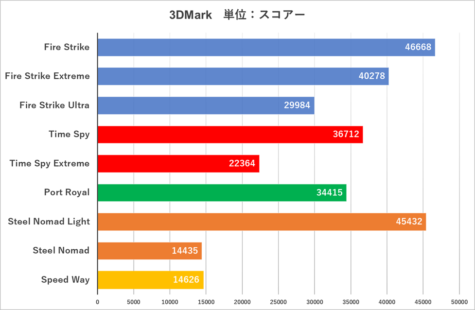 G-Master Hydro Extreme Z890i