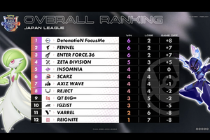 【試合結果まとめ】ポケモンユナイト公式国際大会「PUACL2026」 Day2の試合結果！