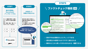StoryHub、「ファクトチェック」機能(β版)リリース　AIがファイルやWebから事実確認し校正校閲の負担軽減
