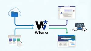 AIボット「Wisora」がTeams連携&Box読み込み対応 社内問い合わせ対応を大幅刷新へ AIボット「Wisora」がTeams連携&Box読み込み対応 社内問い合わせ対応を大幅刷新へ