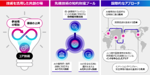 偽・誤情報や新たなAIリスクに対応する国際コンソーシアム「Frontria」創立