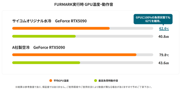 G-Master Hydro Extreme Z890i