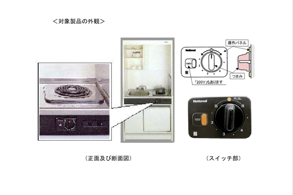 対象製品の外観イメージ