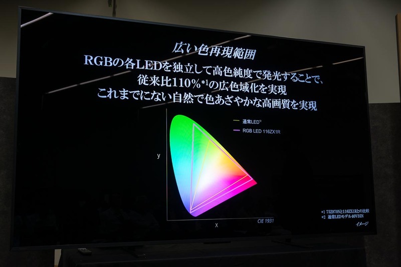 【決定】テレビ　 REGZA 116ZX1R 116V型 4K RGB MiniLED液晶テレビ レグザエンジン ZRα