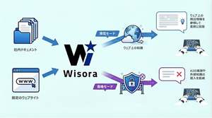 ソラコム、AIボット「Wisora」にハルシネーション対策機能を追加
