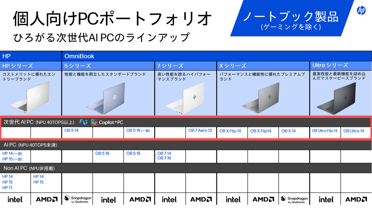 「HP AI Lifestyle Cafe」