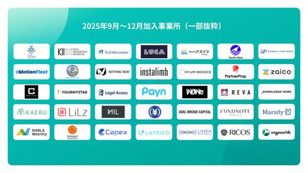 VCスタートアップ健康保険組合、加入者数3万人突破と「ダッシュボード」機能リリースを発表