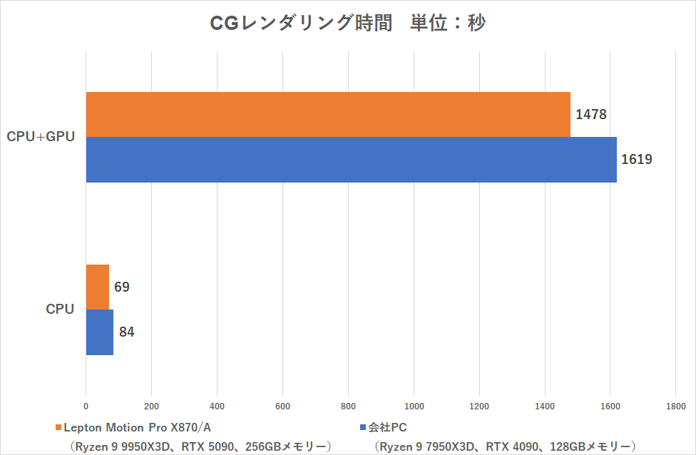 Lepton Motion Pro X870/A