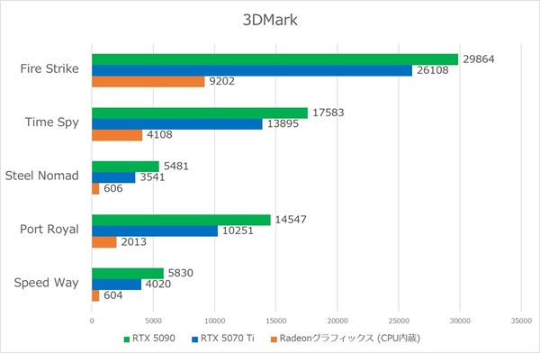 ROG Xbox Ally XとXG Mobile