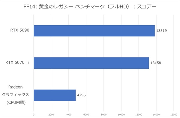 ROG Xbox Ally XとXG Mobile