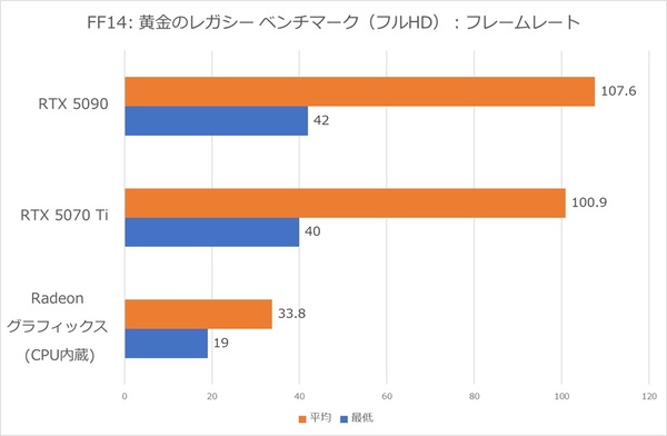 ROG Xbox Ally XとXG Mobile