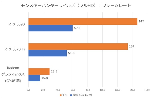 ROG Xbox Ally XとXG Mobile