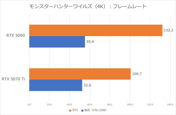 ROG Xbox Ally XとXG Mobile