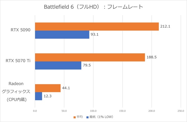 ROG Xbox Ally XとXG Mobile