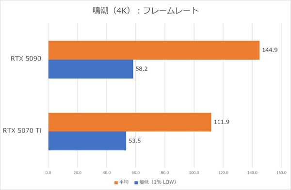 ROG Xbox Ally XとXG Mobile