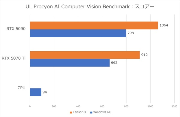 ROG Xbox Ally XとXG Mobile