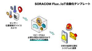 IoT自動化をノーコードで実現　SORACOM Fluxが14種類の新テンプレート提供
