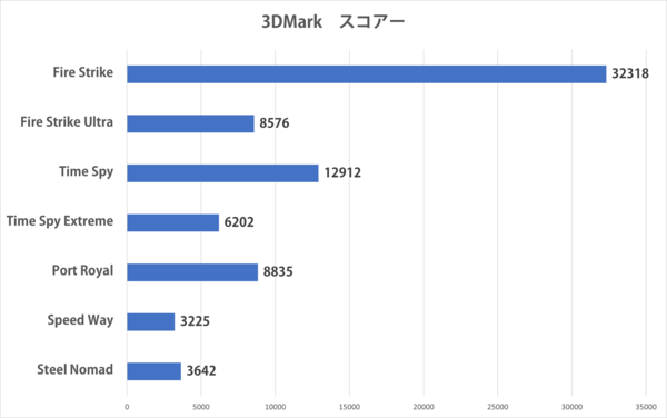 LEVEL-M5AM-R96X-RKX-FB [RGB Build]