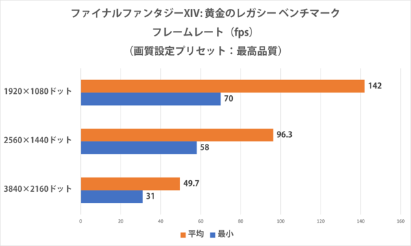 LEVEL-M5AM-R96X-RKX-FB [RGB Build]