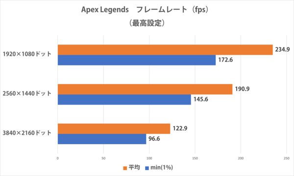 LEVEL-M5AM-R96X-RKX-FB [RGB Build]