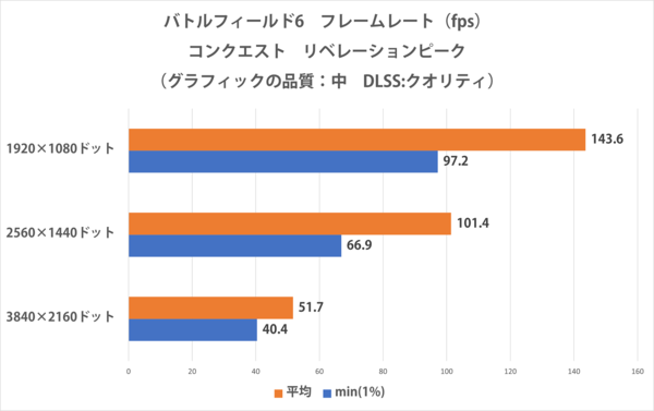 LEVEL-M5AM-R96X-RKX-FB [RGB Build]
