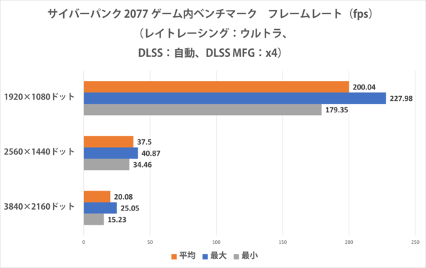 LEVEL-M5AM-R96X-RKX-FB [RGB Build]