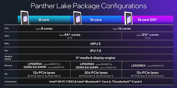 3分でわかる「Core Ultra シリーズ3」