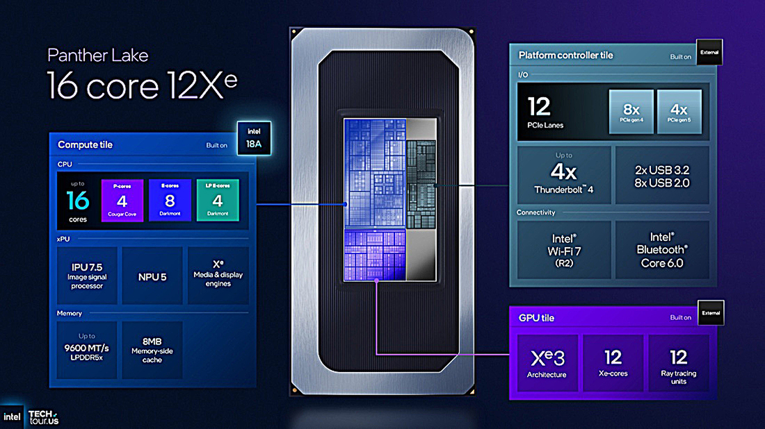 3分でわかる「Core Ultra シリーズ3」