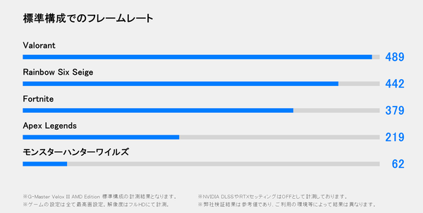 G-Master Velox III AMD Edition