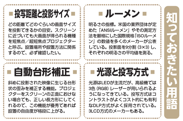 プロジェクター