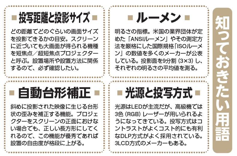 プロジェクター