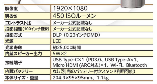 プロジェクター