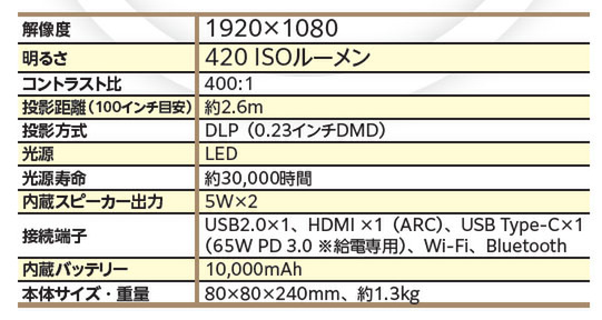 プロジェクター