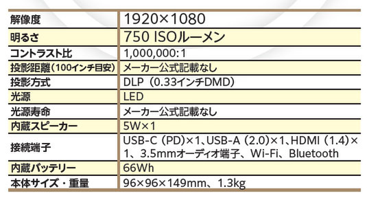 プロジェクター