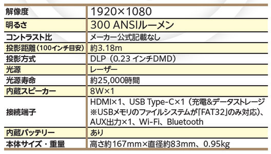 プロジェクター