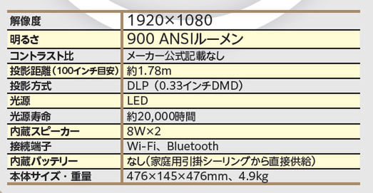 プロジェクター