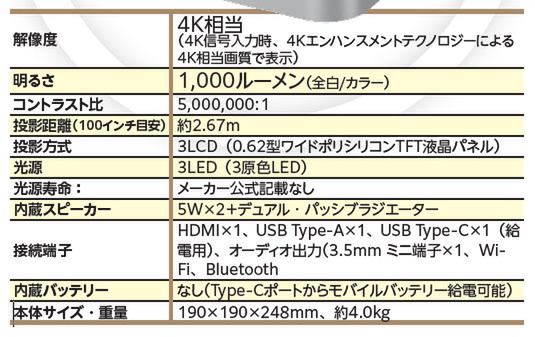 プロジェクター