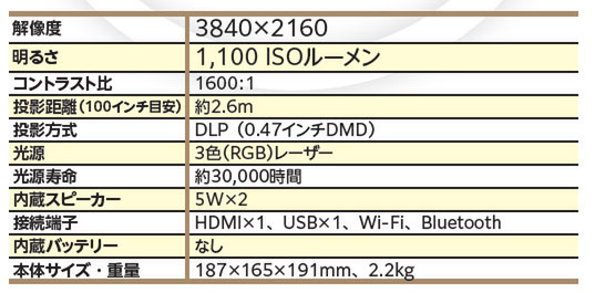プロジェクター