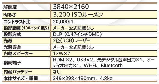 プロジェクター