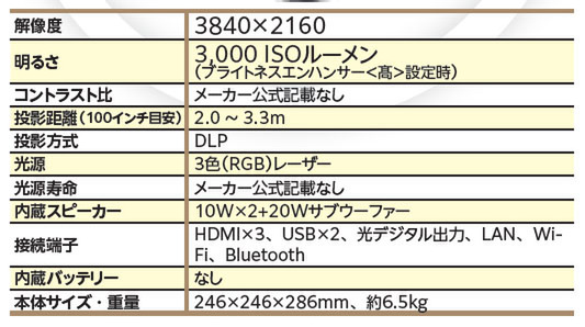 プロジェクター