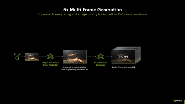 NVIDIA CES 2026