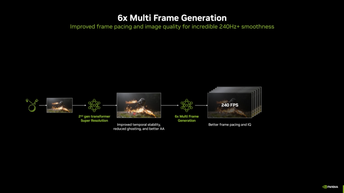 NVIDIA CES 2026