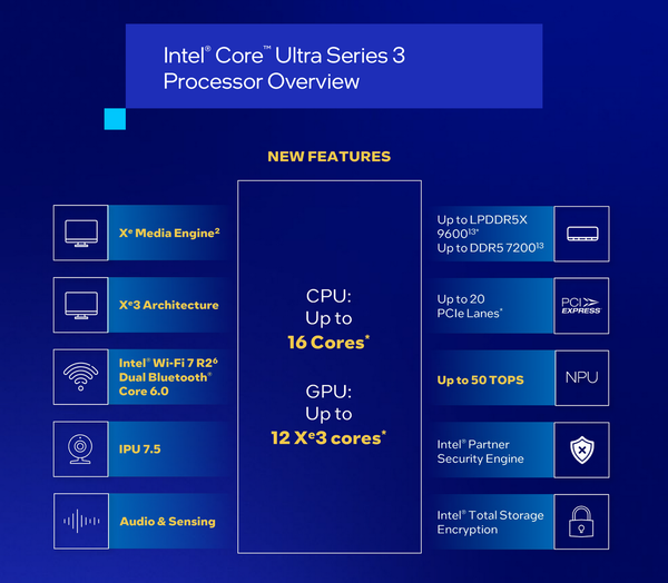 インテルが「Core Ultra 3」を正式発表