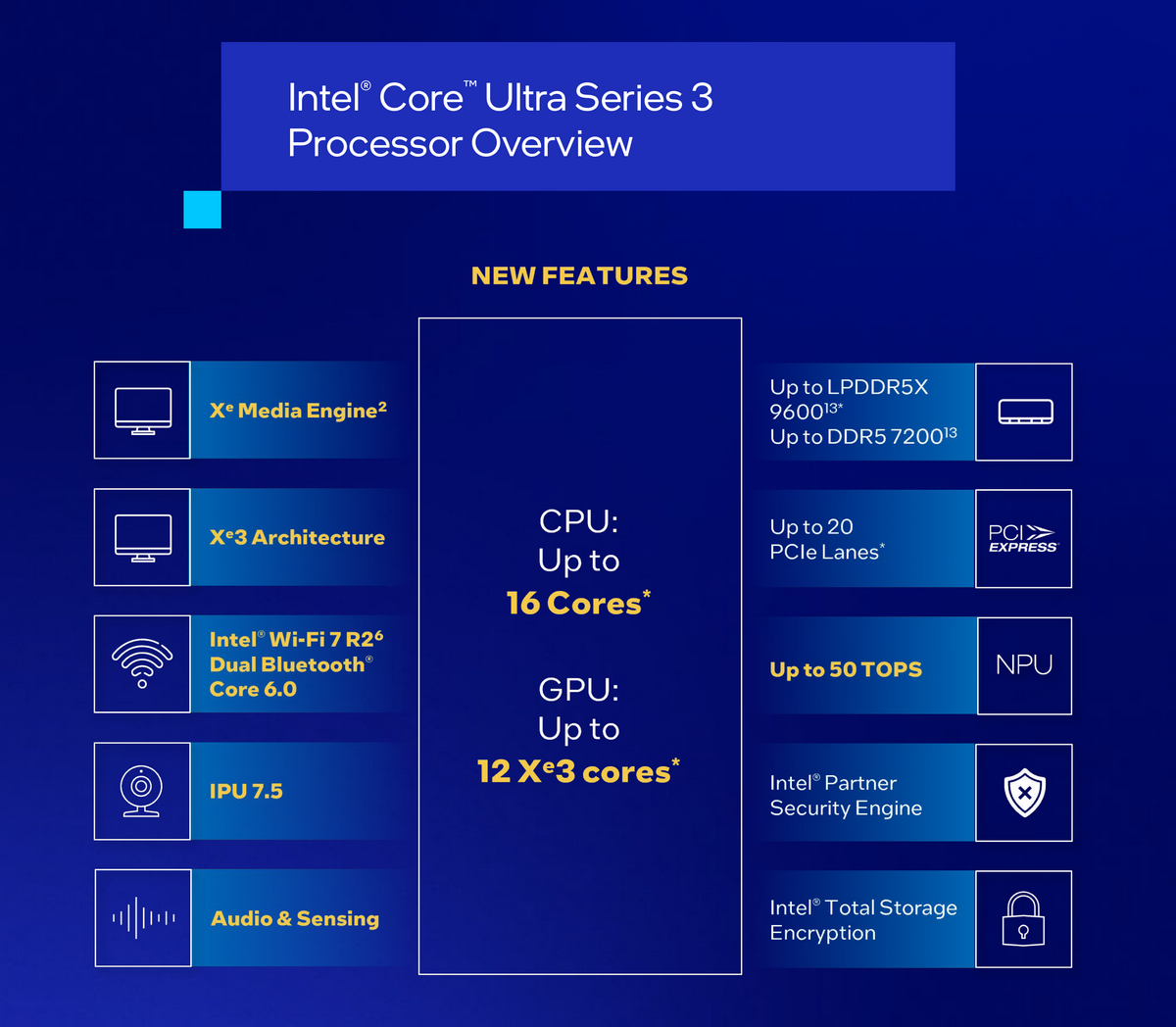 インテルが「Core Ultra 3」を正式発表