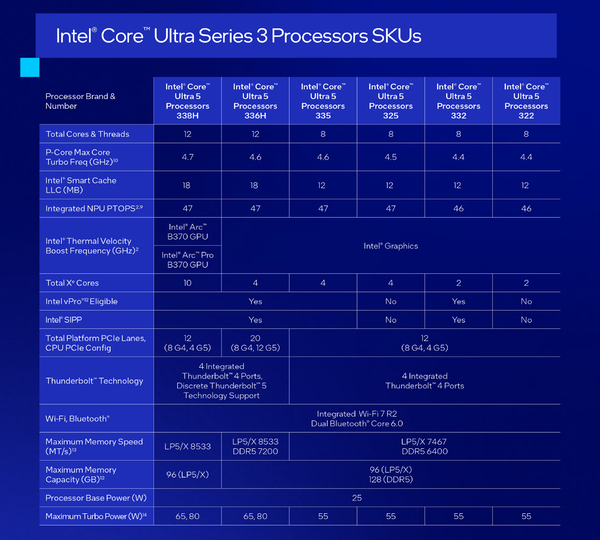 インテルが「Core Ultra 3」を正式発表