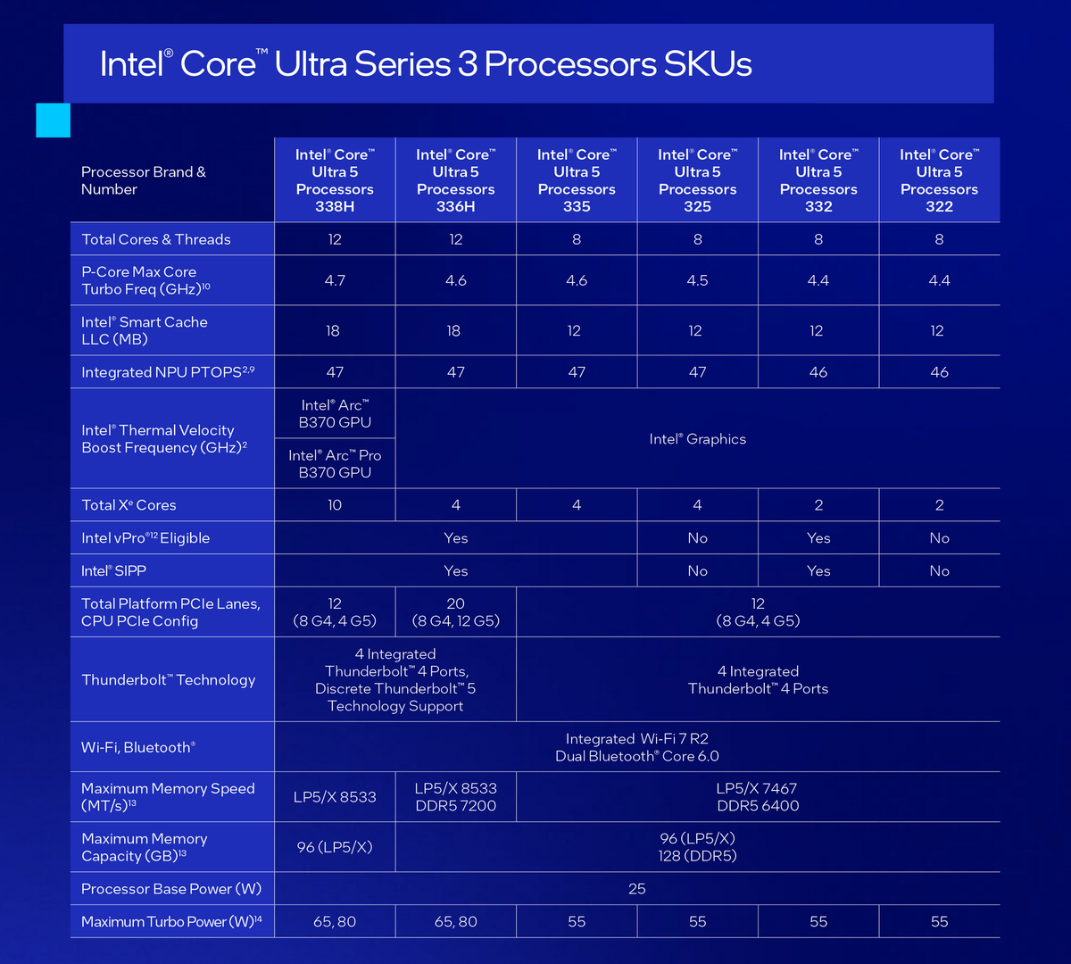 インテルが「Core Ultra 3」を正式発表