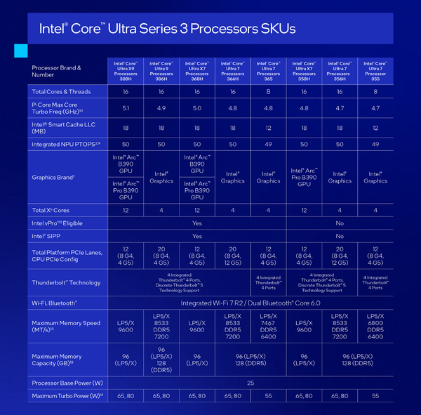 インテルが「Core Ultra 3」を正式発表