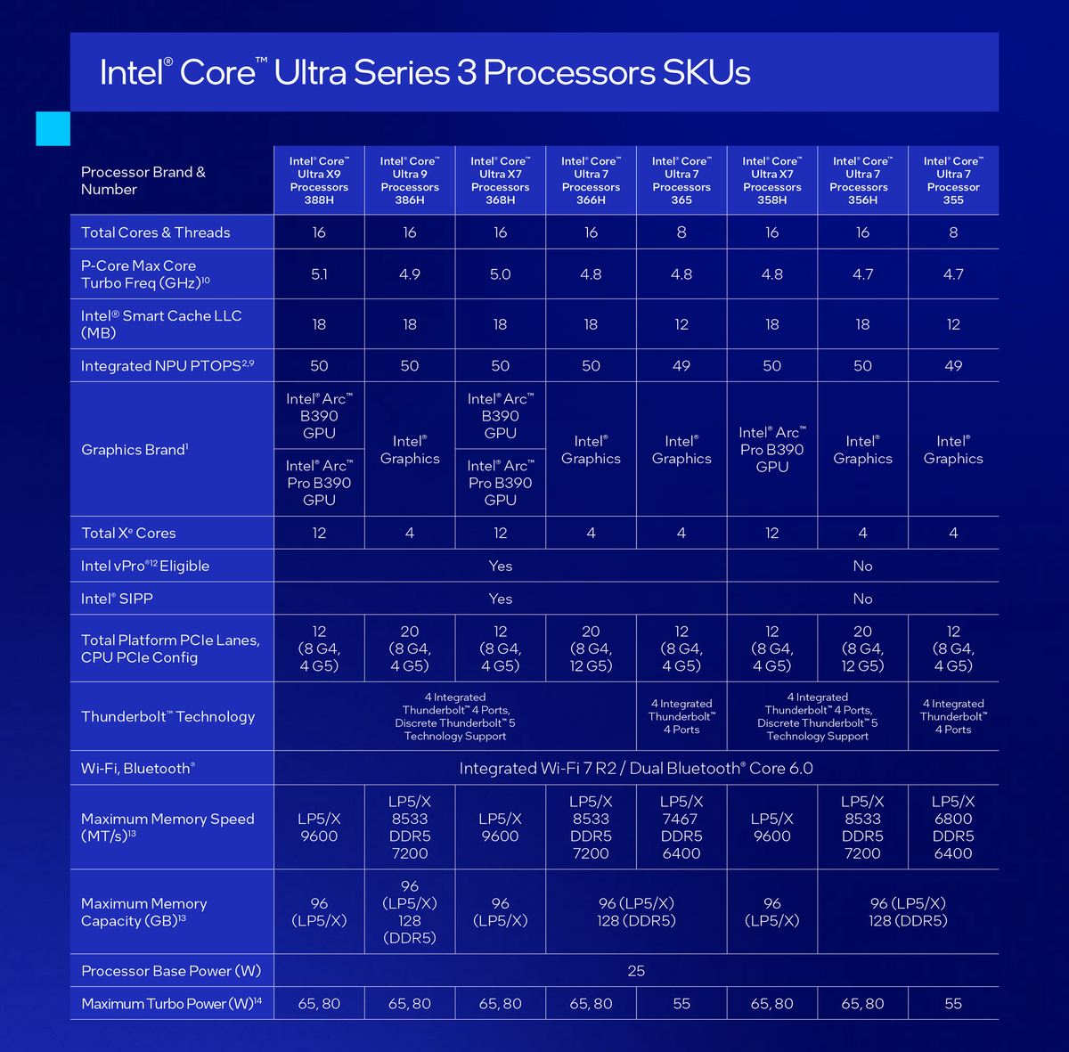 インテルが「Core Ultra 3」を正式発表