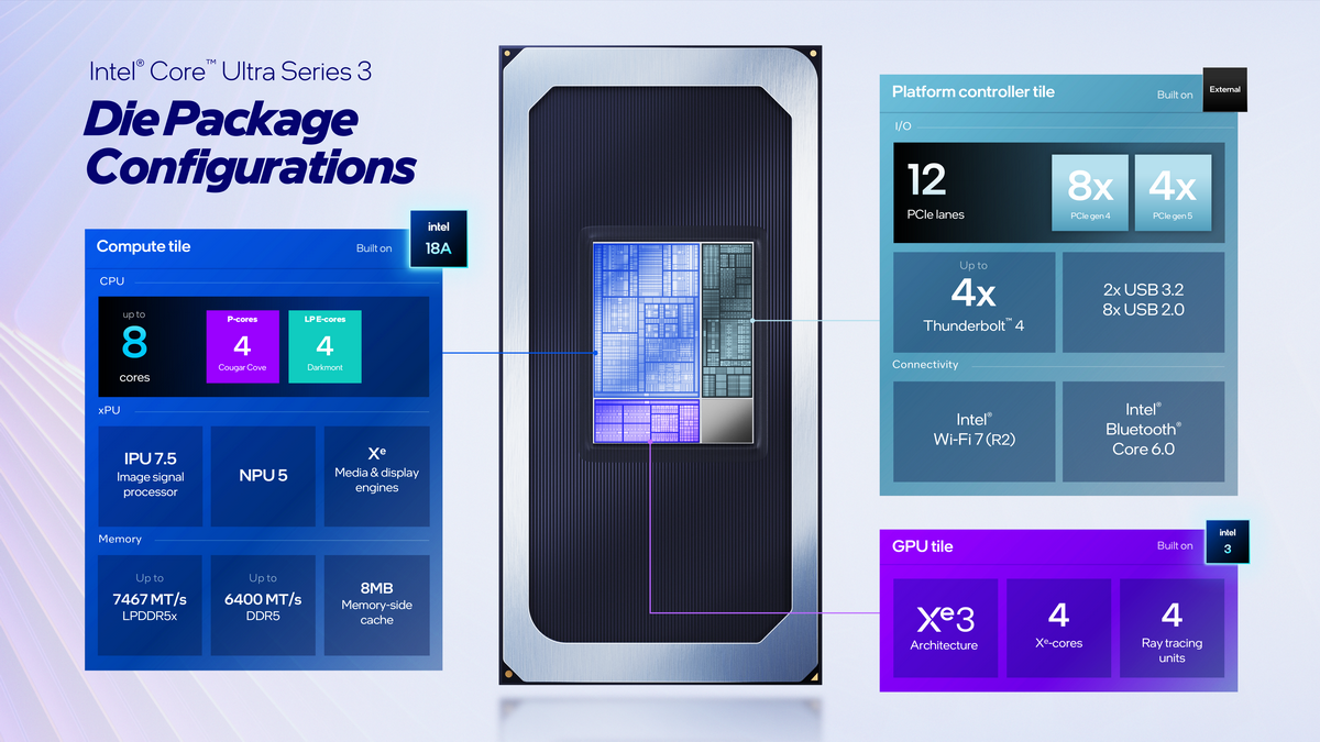 インテルが「Core Ultra 3」を正式発表